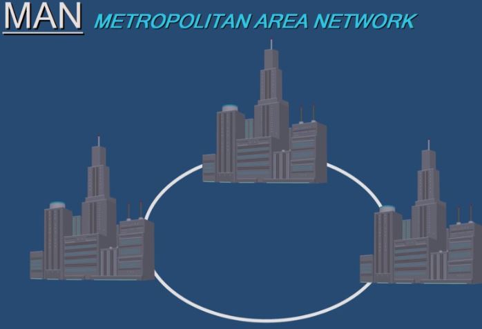 metropolitan area network