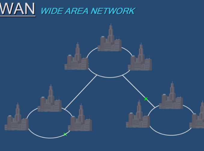 wide area network Darkwiki Networking Cisco Certified Network Associate in Hindi (Basic Networking Information)