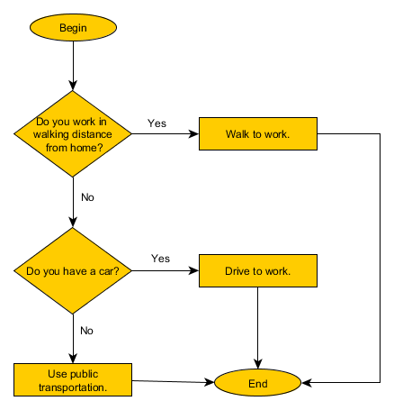 How Algorithms Work in Computer programming?