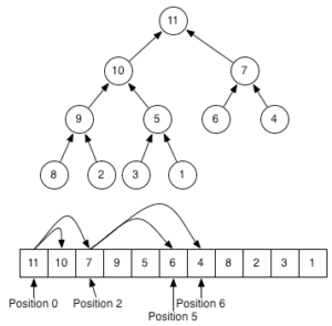 What is Sorting Algorithm in Data Structure in Hindi full Explain 5 heap sorting working in hindi with example Darkwiki What is Sorting Algorithm in Data Structure in Hindi full Explain