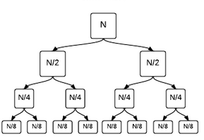 What is Sorting Algorithm in Data Structure in Hindi full Explain 1 how quick sort working in hindi Darkwiki What is Sorting Algorithm in Data Structure in Hindi full Explain