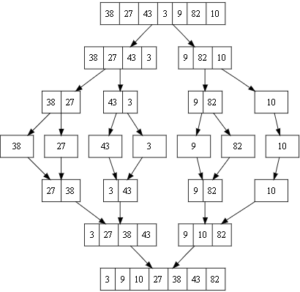What is Sorting Algorithm in Data Structure in Hindi full Explain 6 merge sort working in hindi with example Darkwiki What is Sorting Algorithm in Data Structure in Hindi full Explain