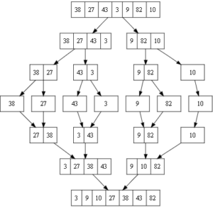 merge sort working in hindi with example