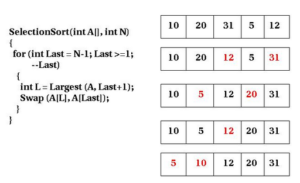 What is Sorting Algorithm in Data Structure in Hindi full Explain 4 selection sort working in hindi with program Darkwiki What is Sorting Algorithm in Data Structure in Hindi full Explain