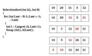 selection sort working in hindi with program