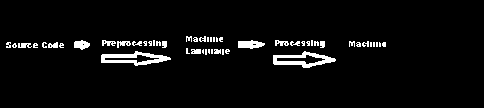 What Is Compiler, Interpreter and Assembler In Hindi How Work Compiler in Hindi?