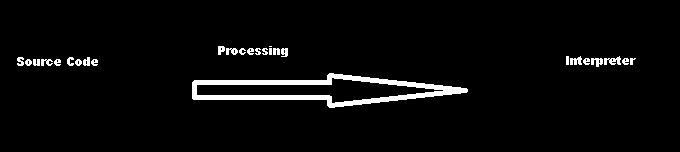 What Is Compiler, Interpreter and Assembler In Hindi how work interpreter
