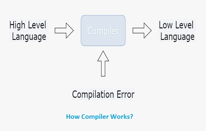 Best Free C and C++ Programming Compiler For Windows and Linux 2 Best Free C and C++ Programming Language Compiler