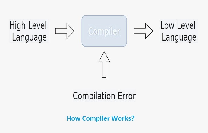 Best Free C and C++ Programming Language Compiler