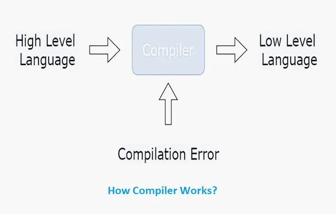 Best Free C and C++ Programming Compiler For Windows and Linux Best Free C and C++ Programming Language Compiler