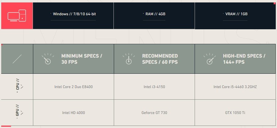 Valorant Game PC Hardware Requirements